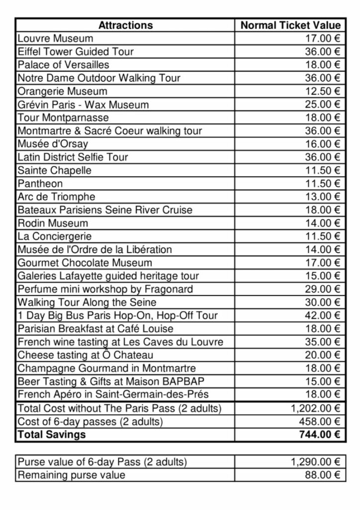 Paris Pass Comparison Table