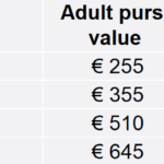 Purse values of The Paris Pass