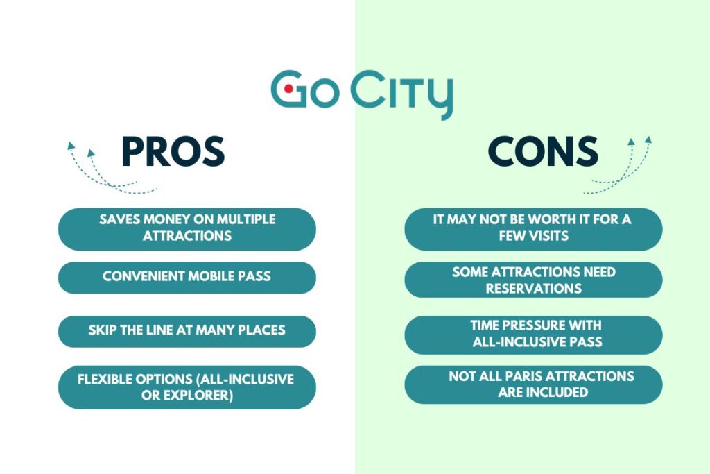 GoCity Pros & Cons
